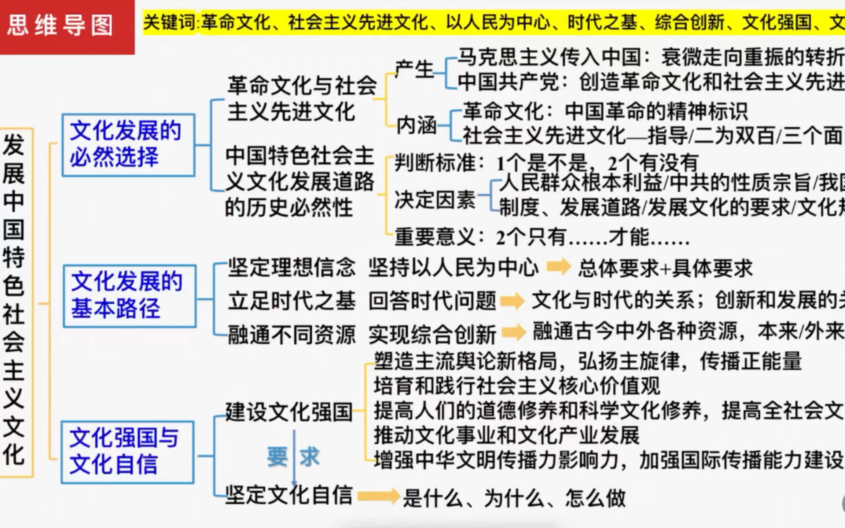 社会主义的本质和内涵是什么