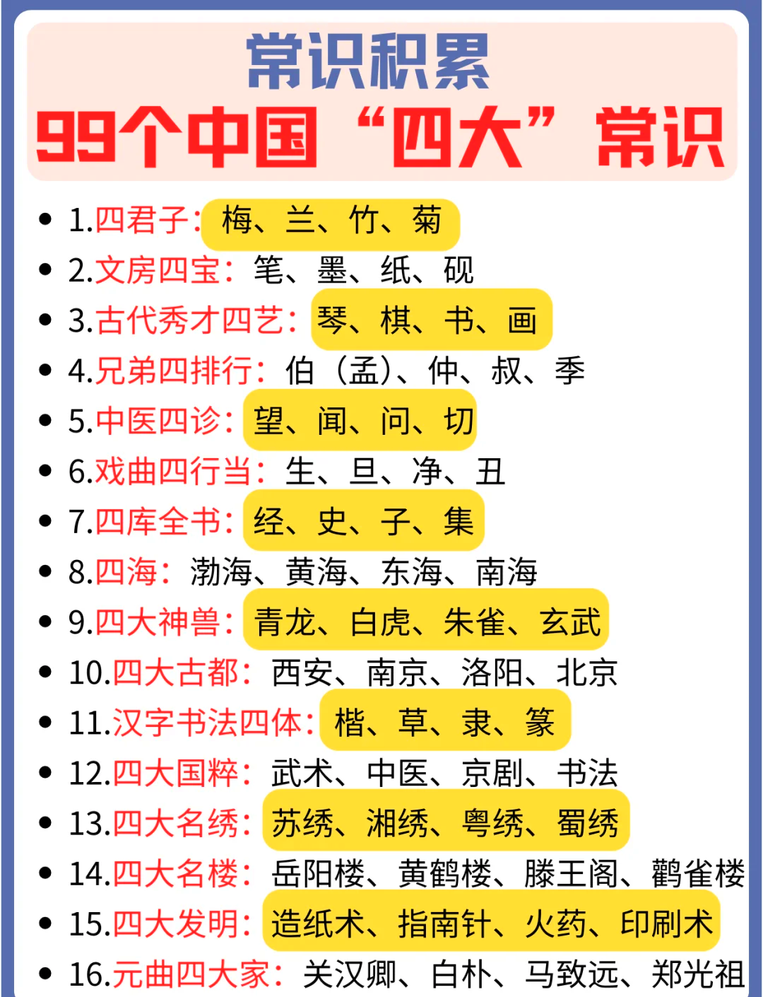 古代的文人四艺指的是什么
