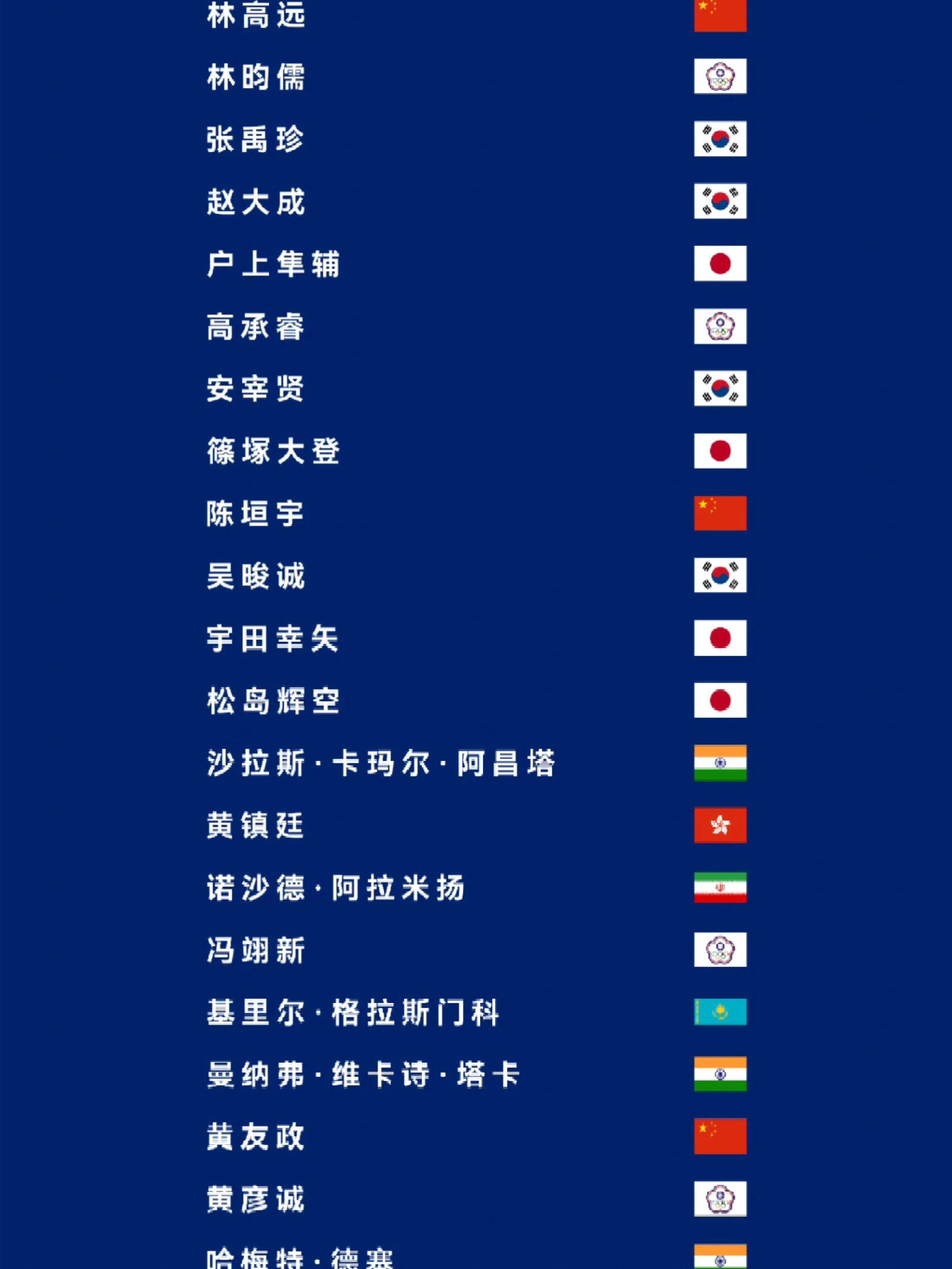 亚洲首次举办奥运会的时间是