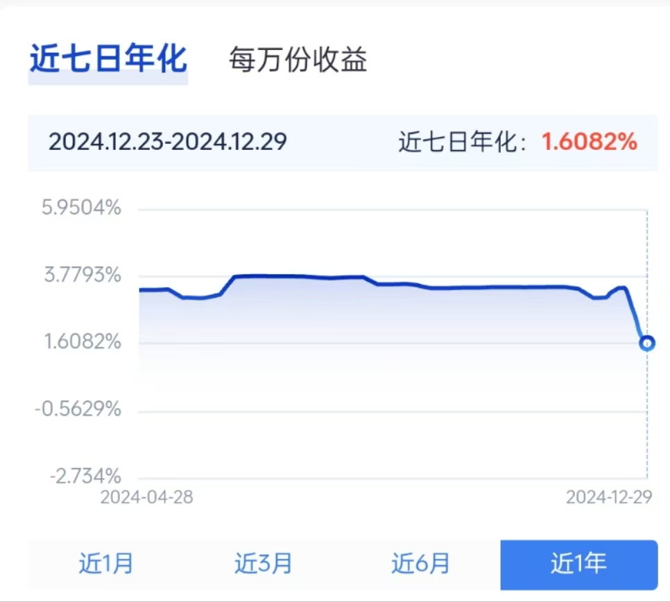 七日年化收益率怎么算什么意思