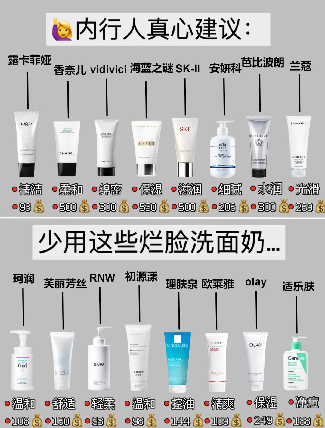 洗面奶不能有哪些成分
