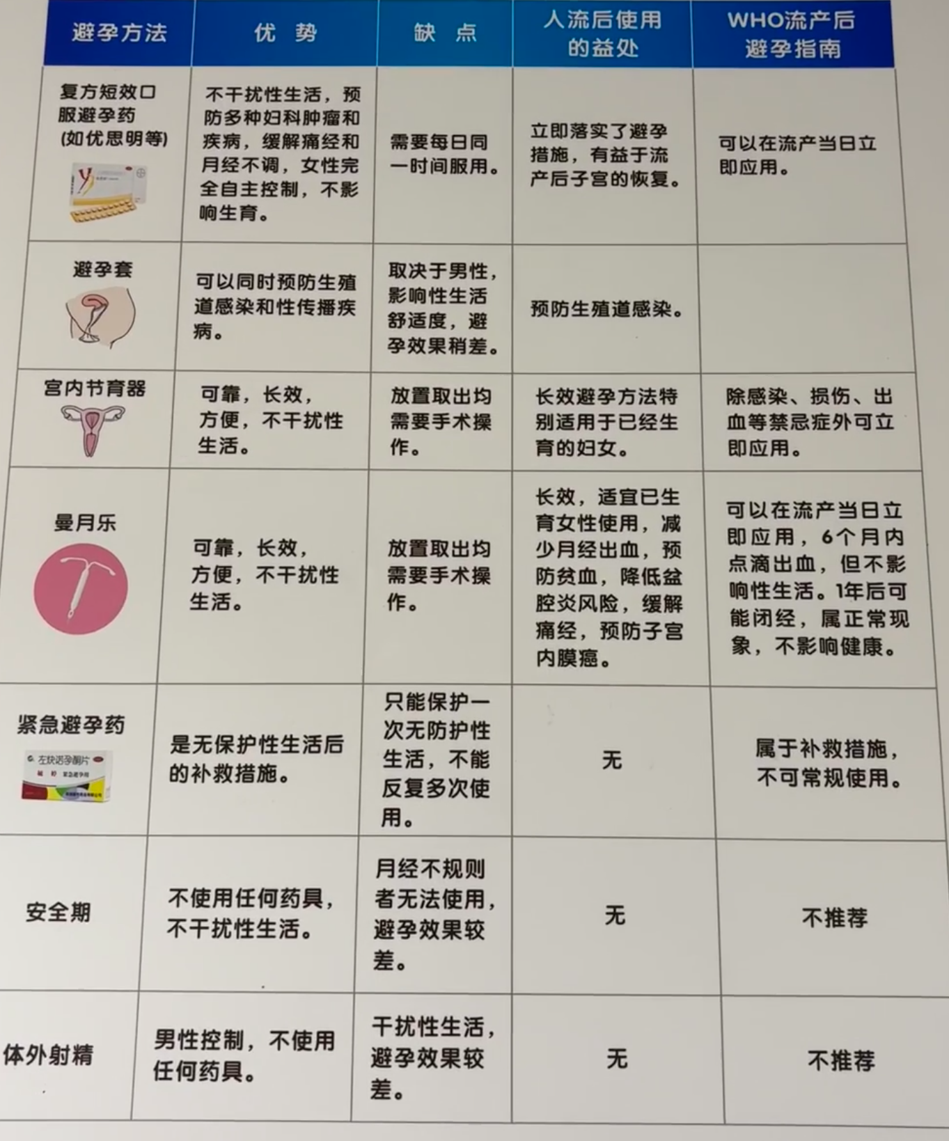 排卵3天后腰酸怀孕了怎么回事