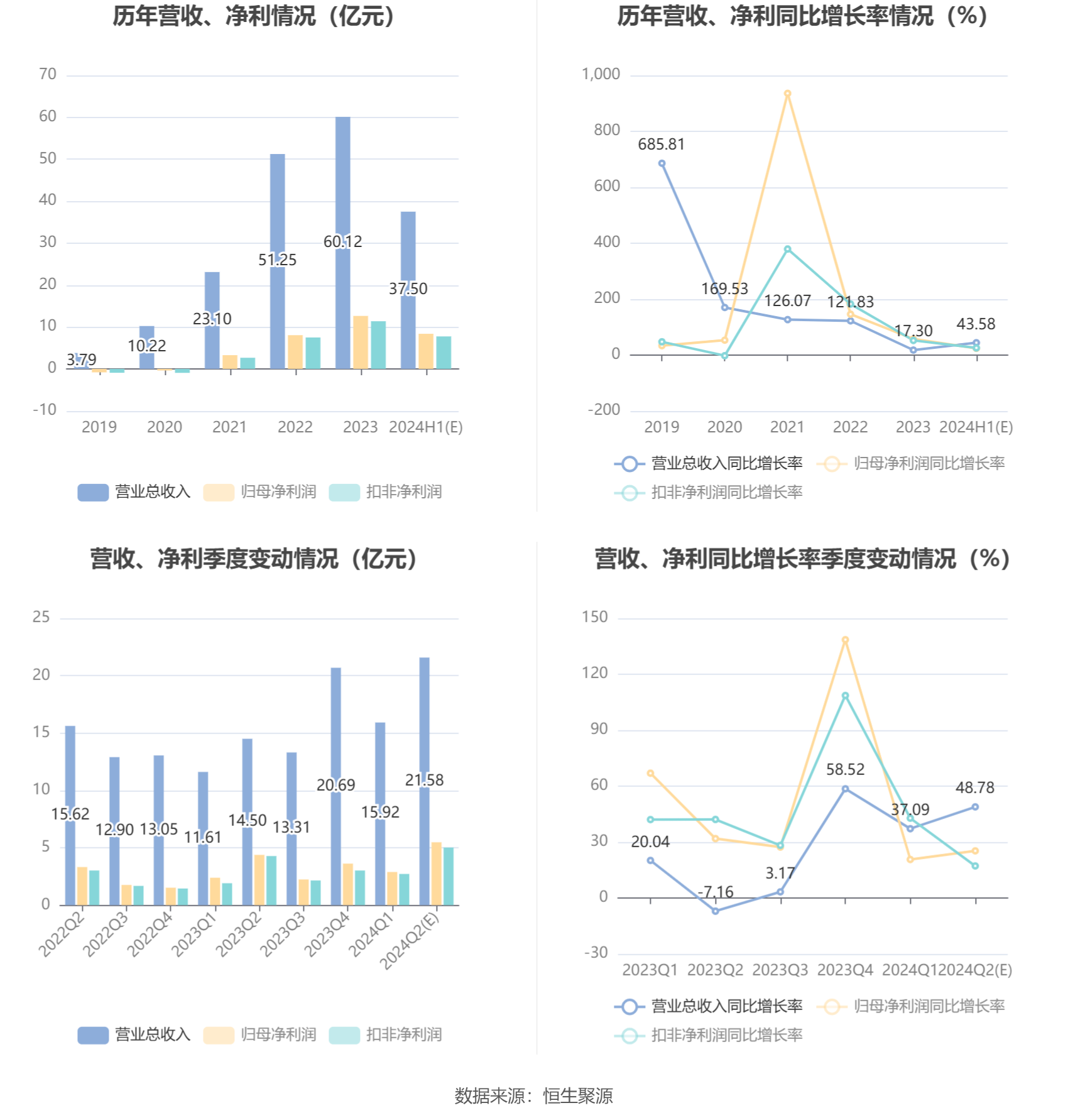 晁翠柏