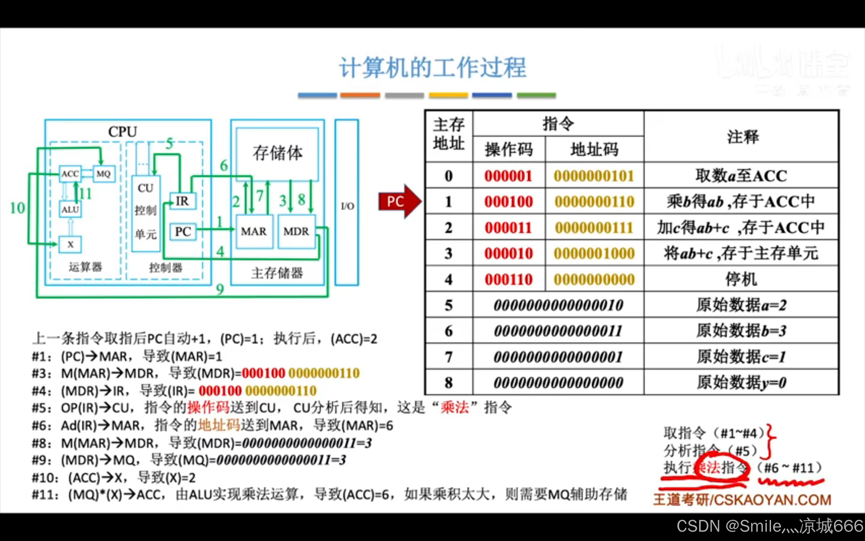 富察梦槐