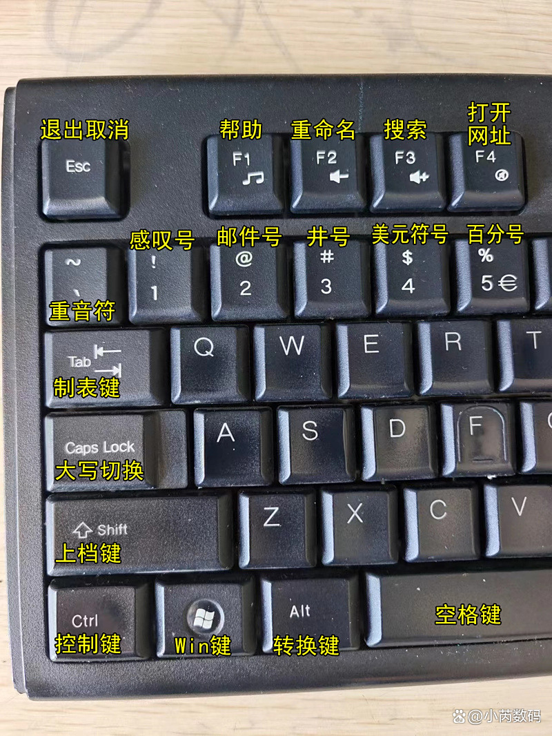 电脑键盘百分之%怎么打