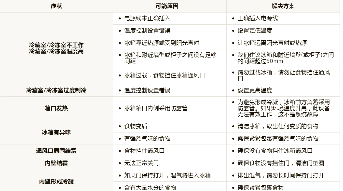 冰箱不启动故障排除法