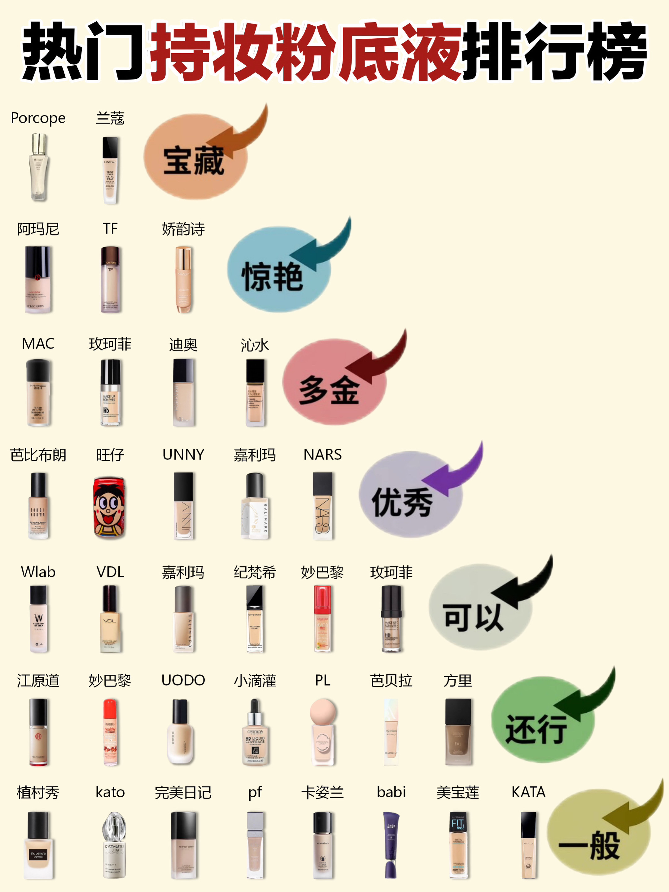 粉底和bb霜有什么区别
