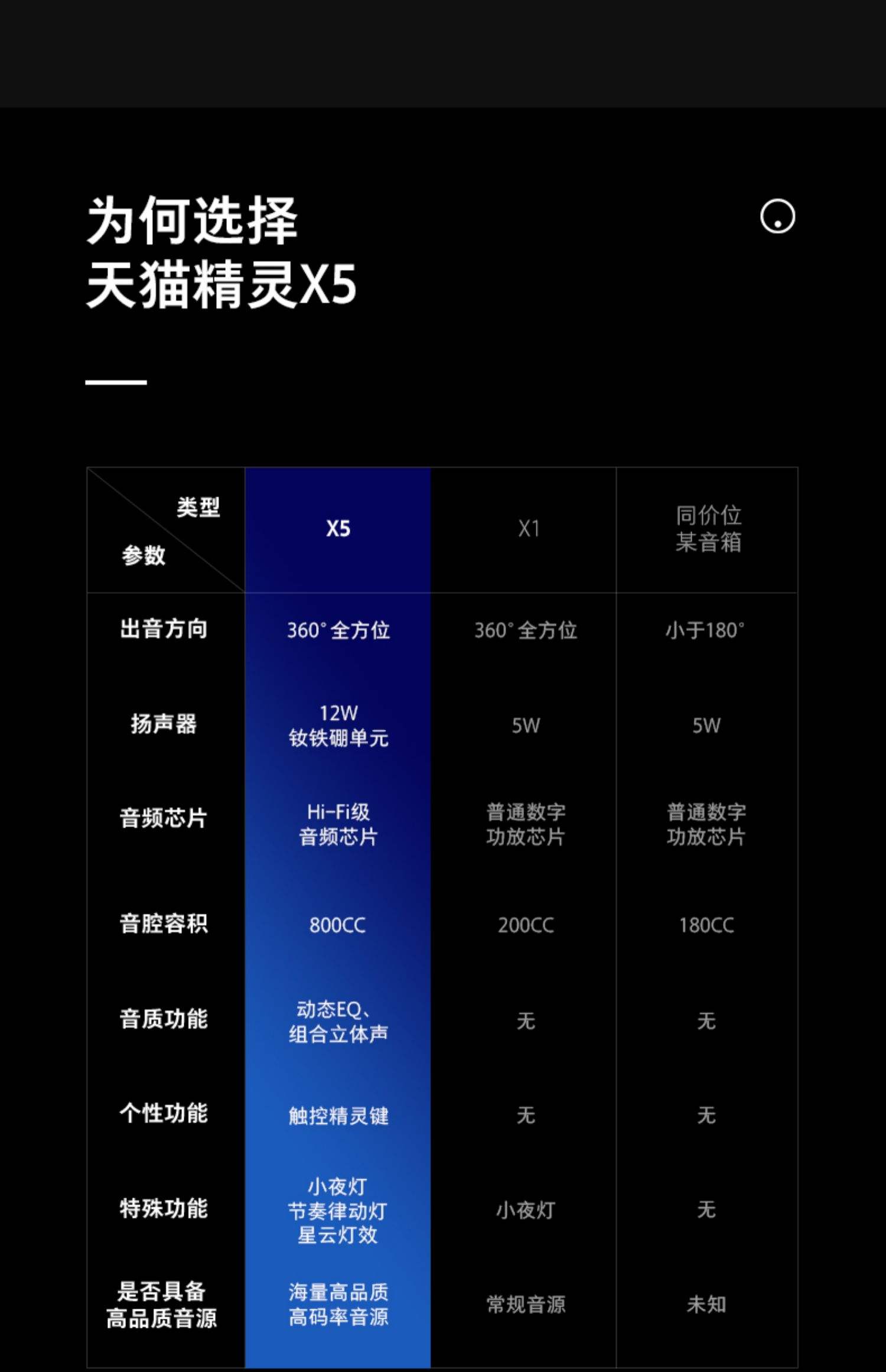 天猫精灵怎么用使用天猫精灵的方法
