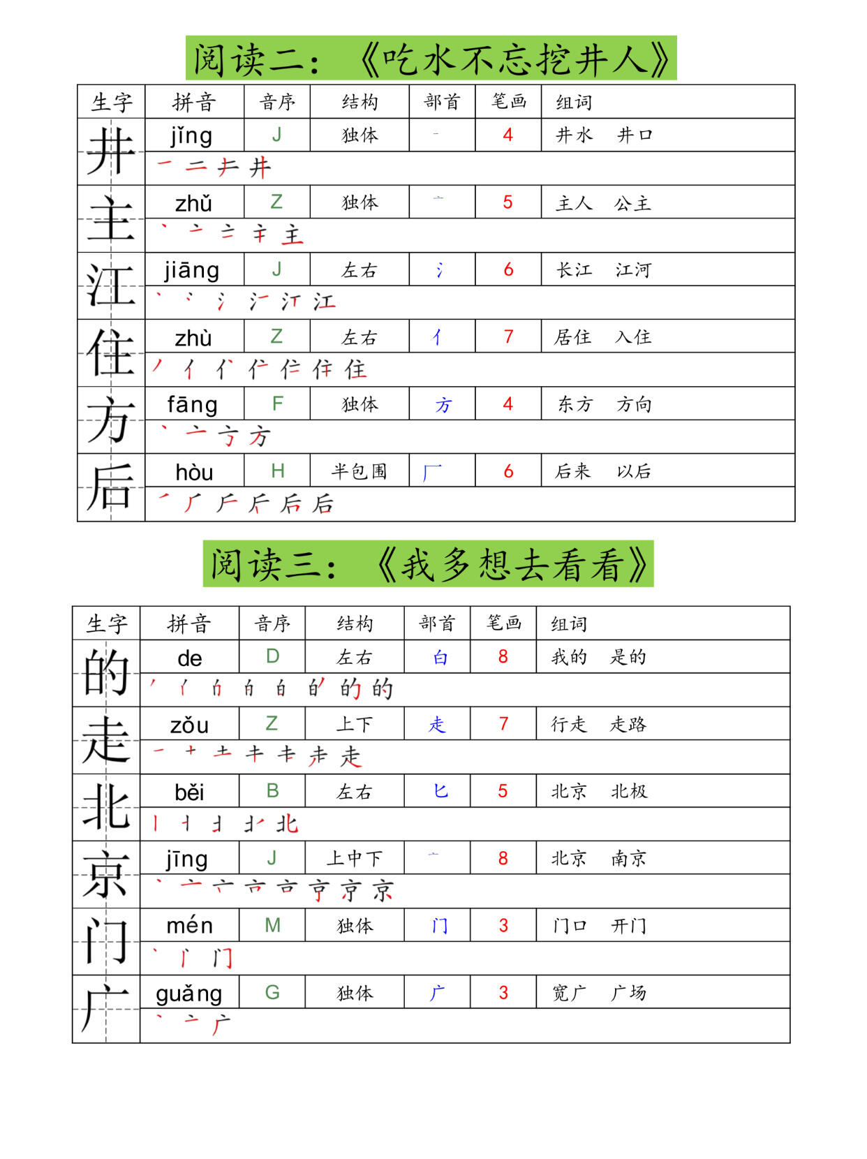 董香卉