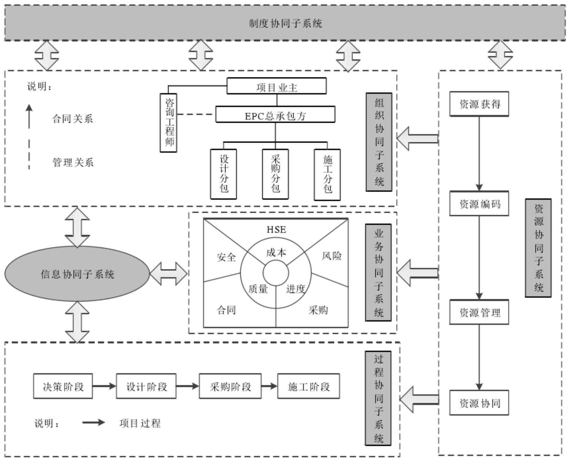 什么是协同办公管理系统？