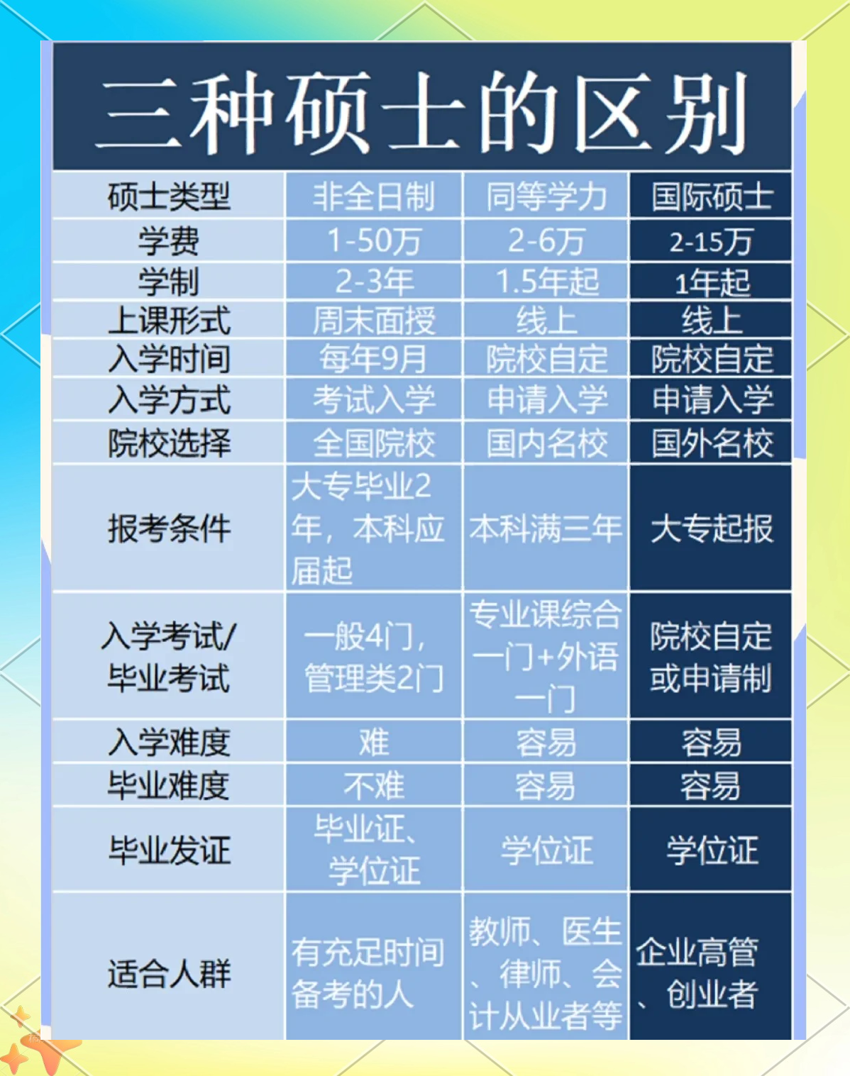 候谷槐