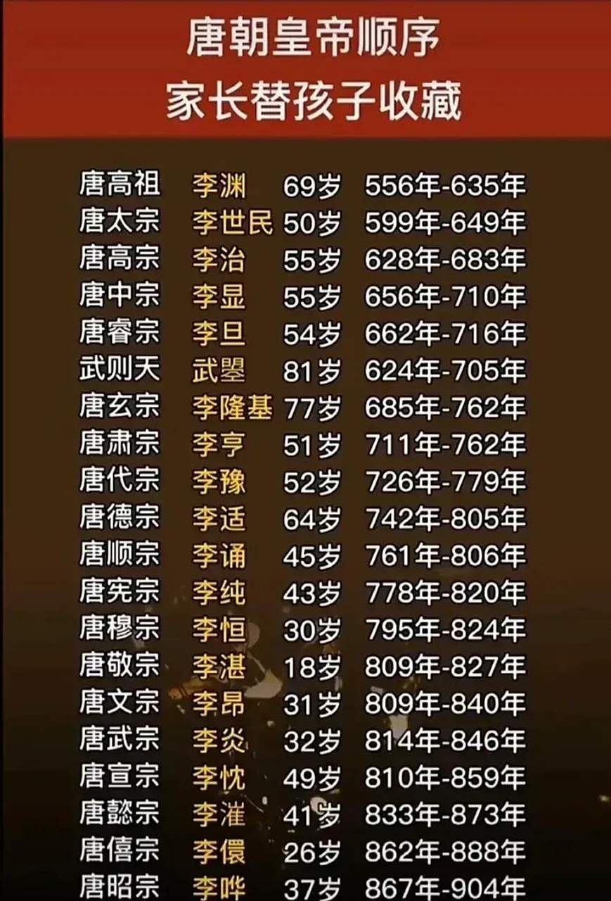 关于唐朝历代皇帝列表及简介