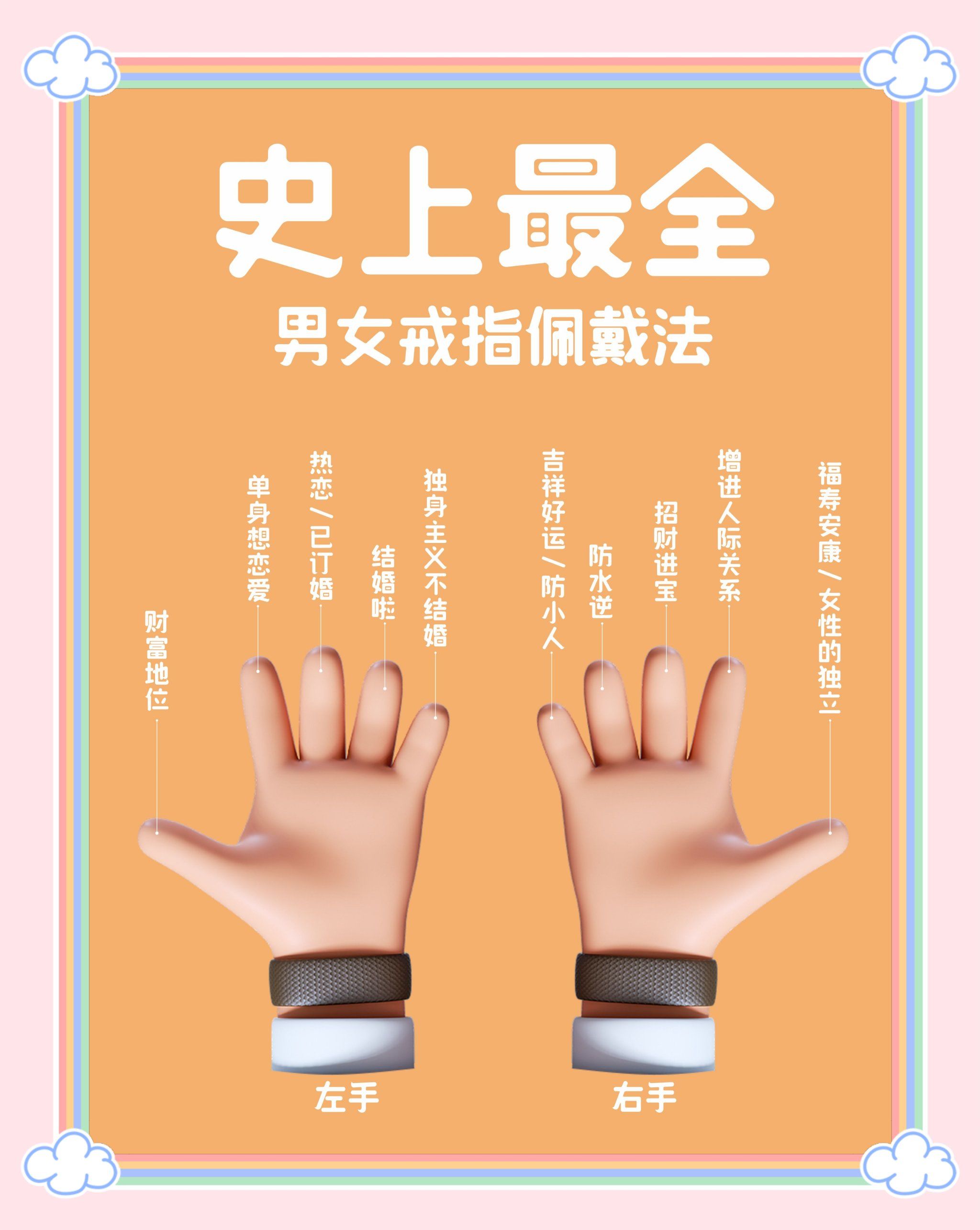 不同手指戴戒指有什么寓意