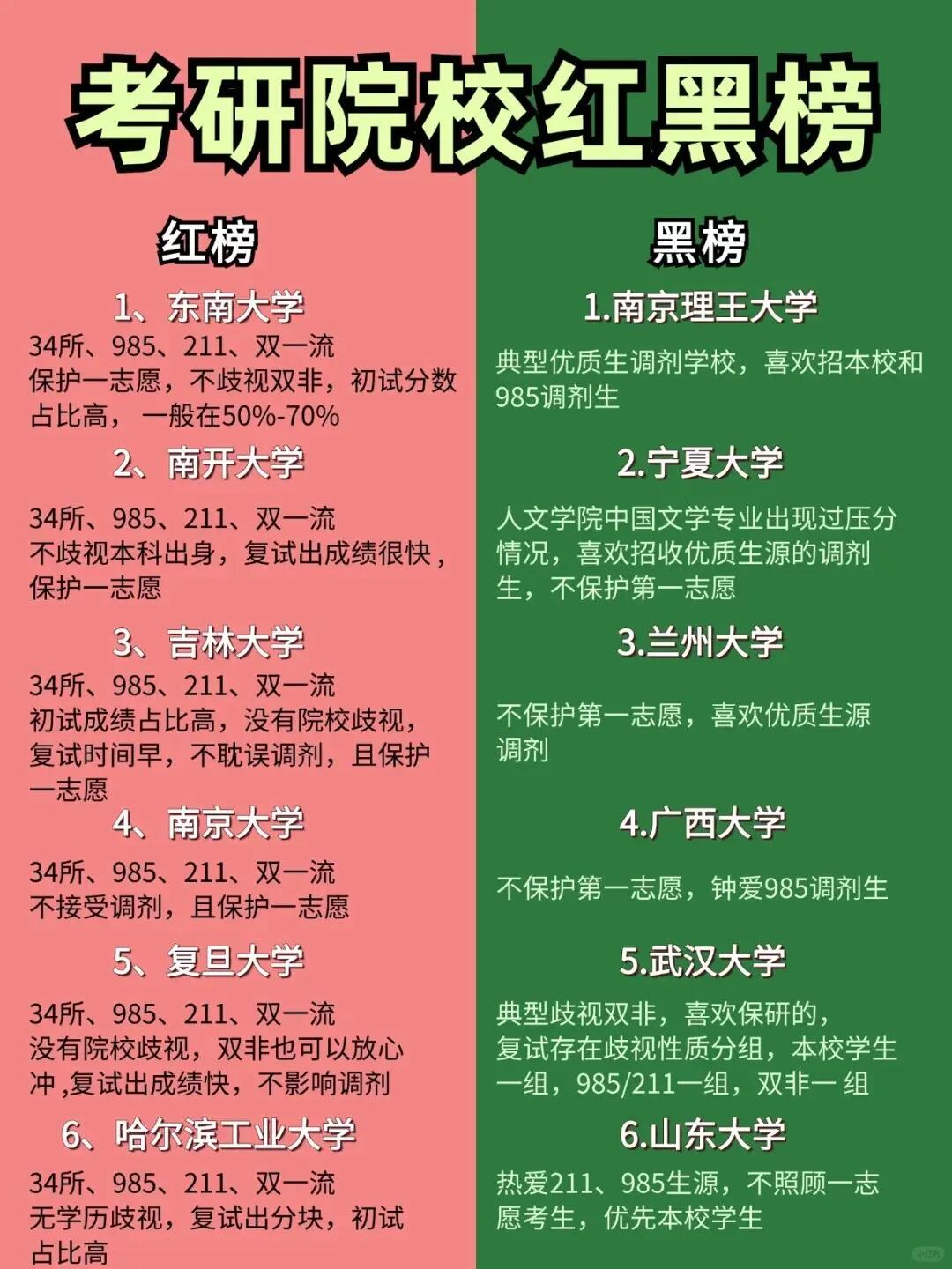 考研非法学最好考的大学排名