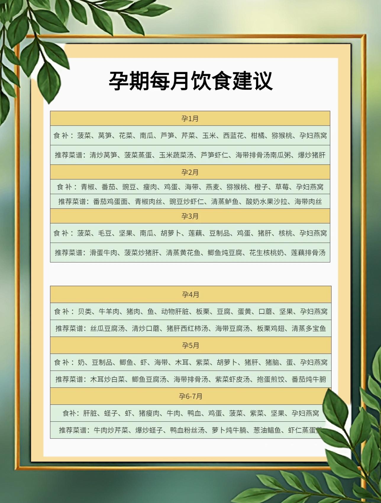 怀孕前三个月吃什么好呢