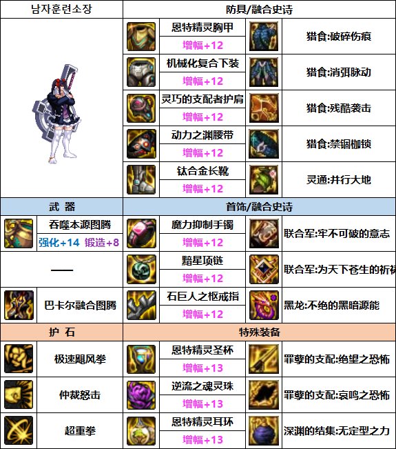 dnf蓝拳刷图加点2019