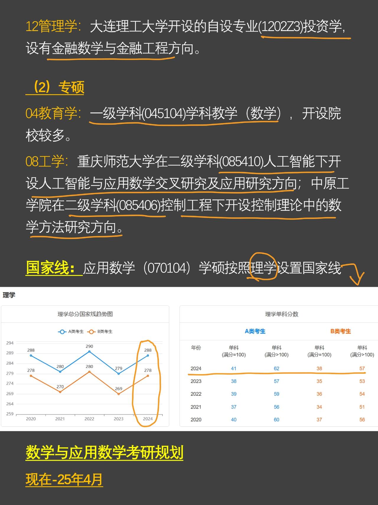 数学与应用数学考研都考什么
