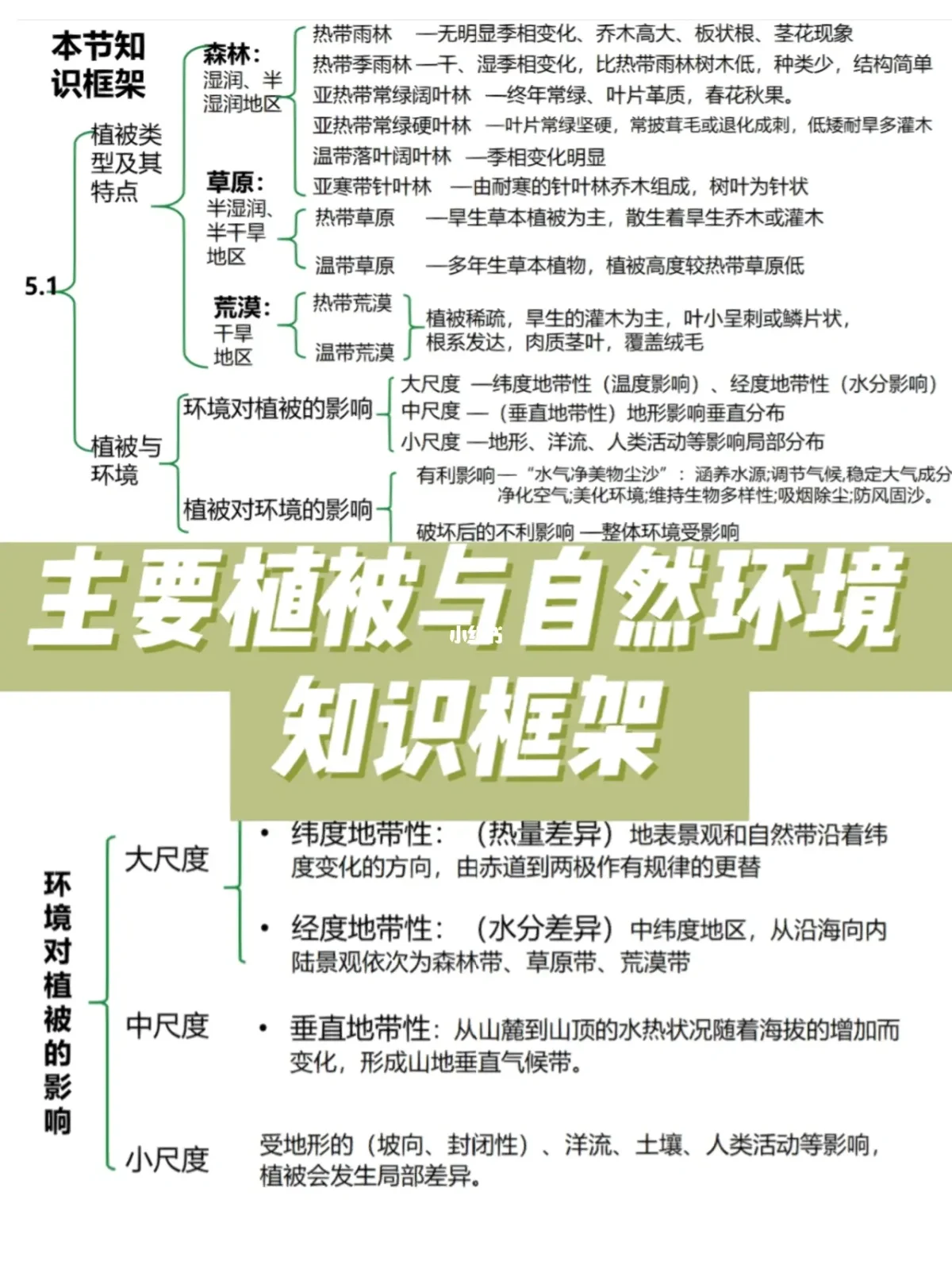 自然环境特征包括什么
