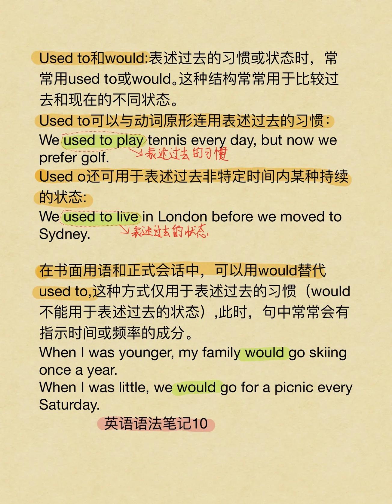 used的用法有哪些