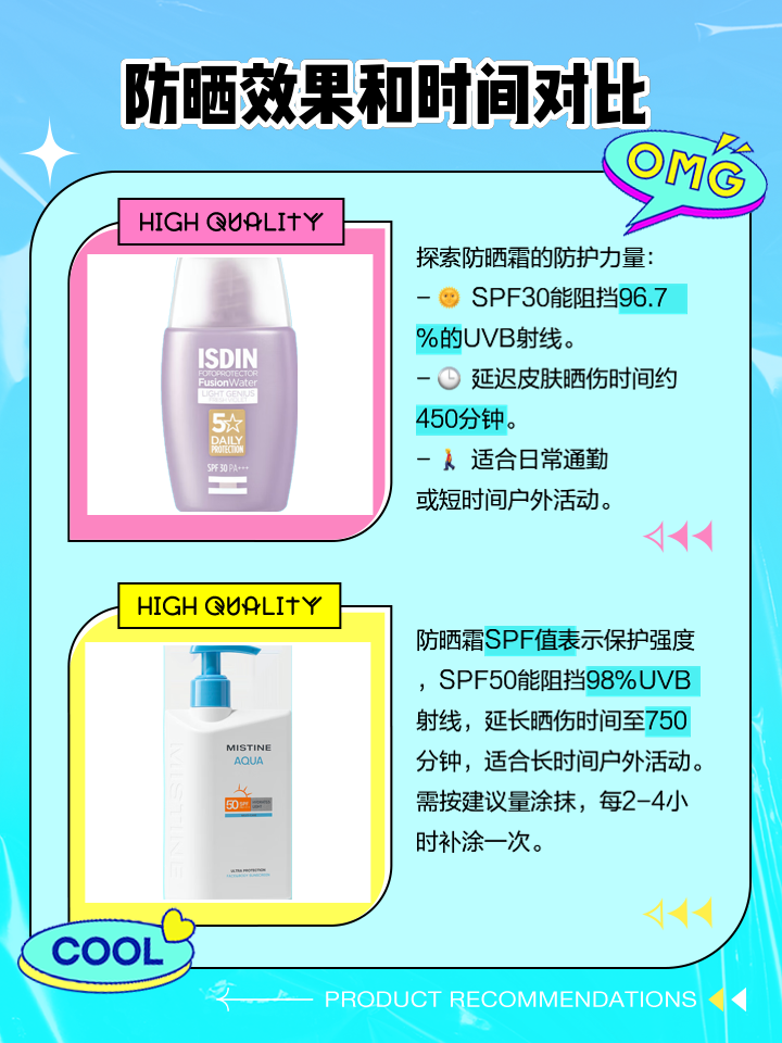 防晒指数50跟30的意义