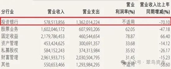 2010年左右投行男可以赚多少