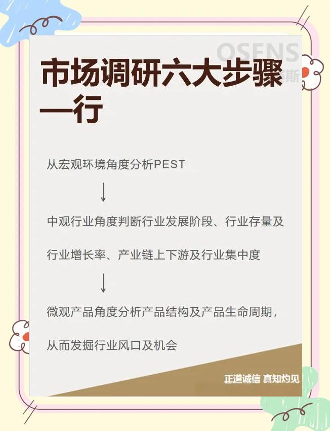 简述市场调研的步骤和方法