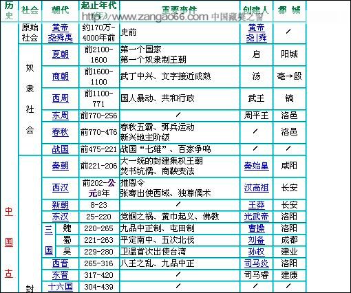 公元和公元前分别是什么意思