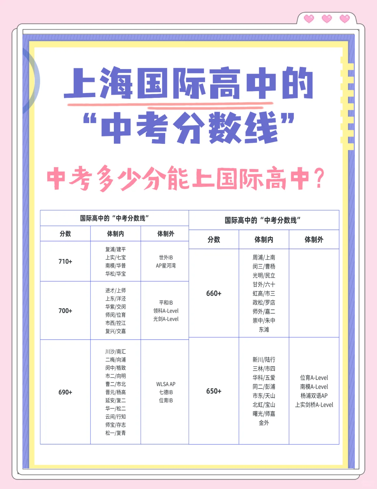 上海2018年中考总分是多少