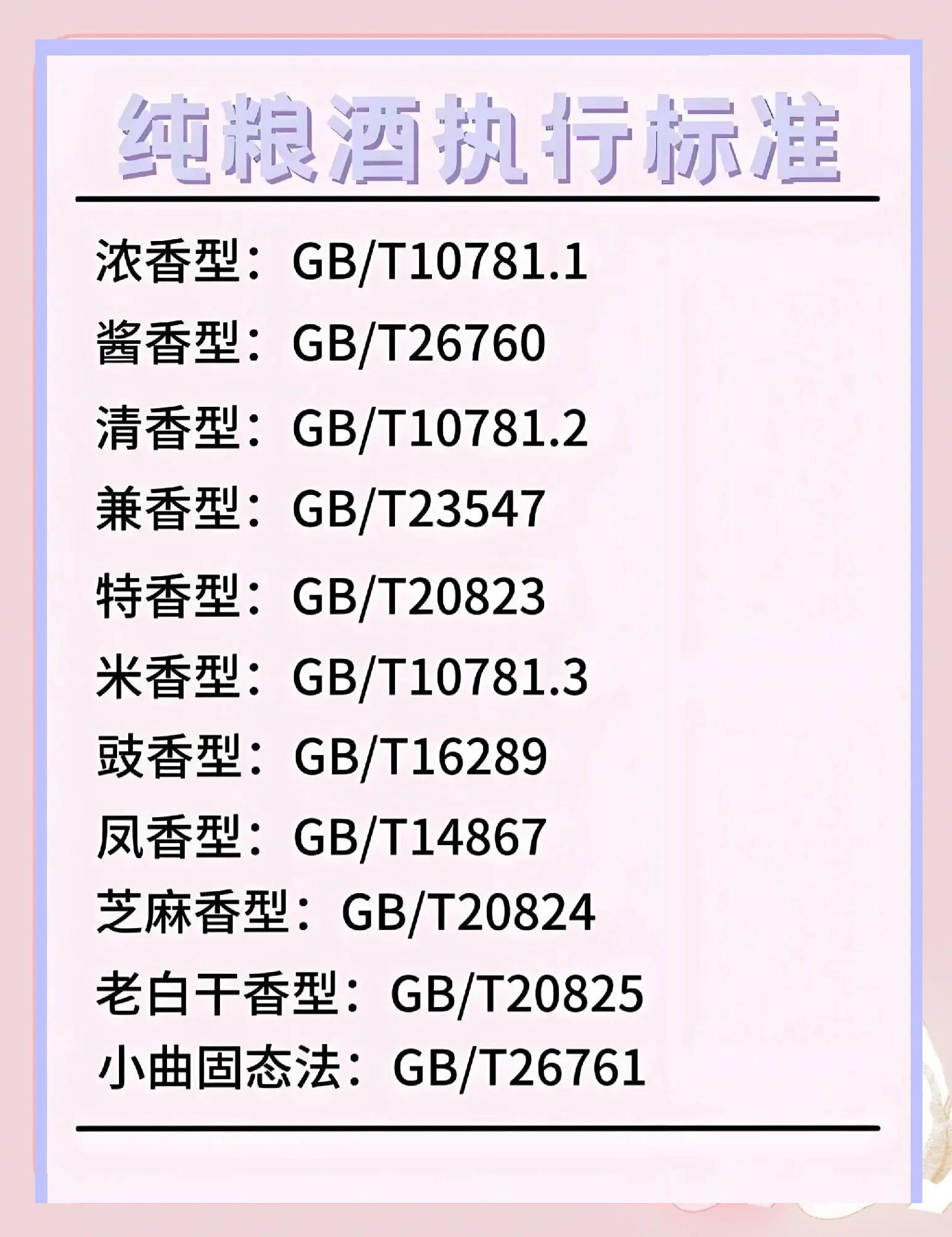 酿造酒和勾兑酒的执行标准gbt23547