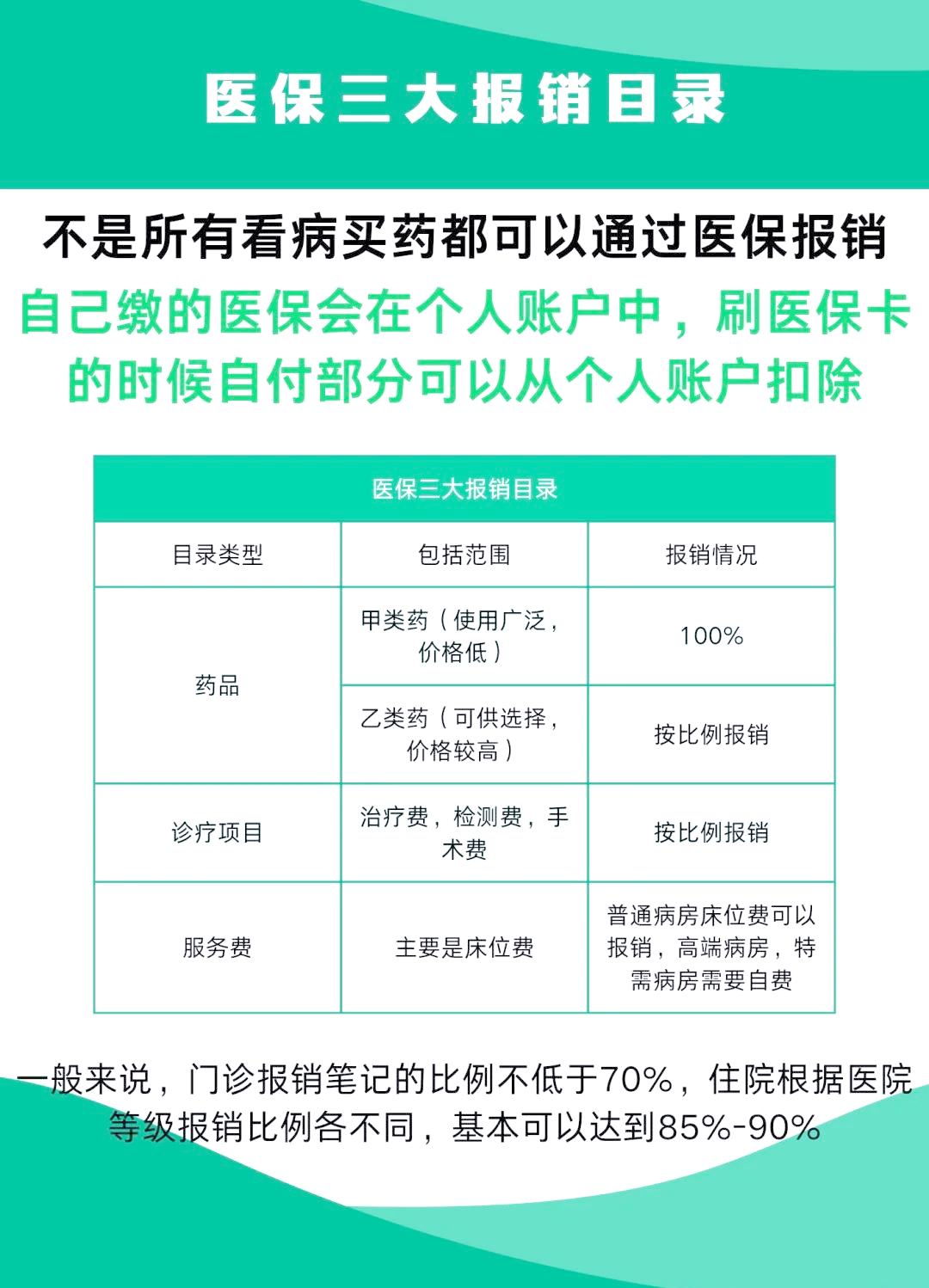 男的生育保险有什么用