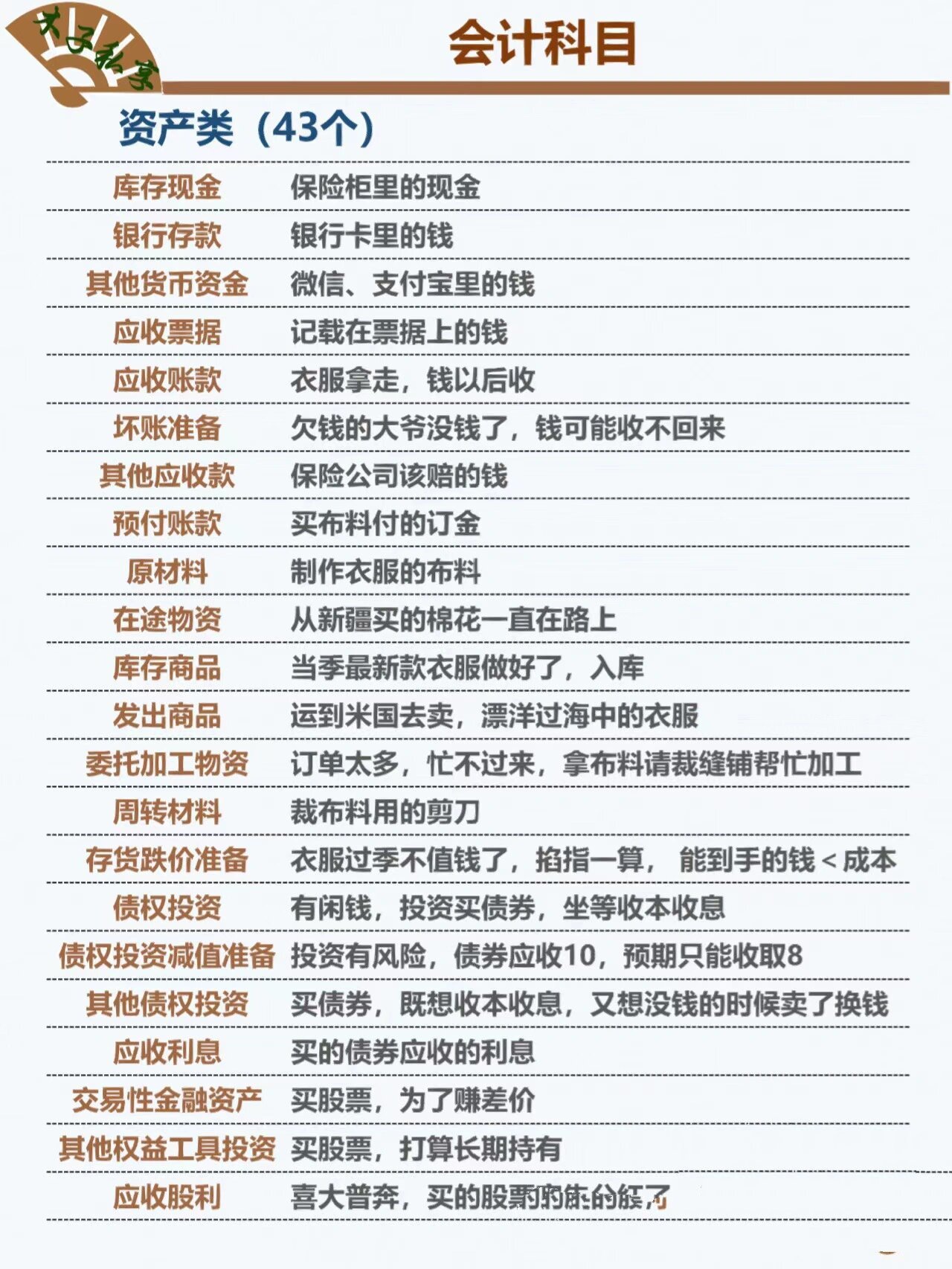 其他流动资产一般有哪些