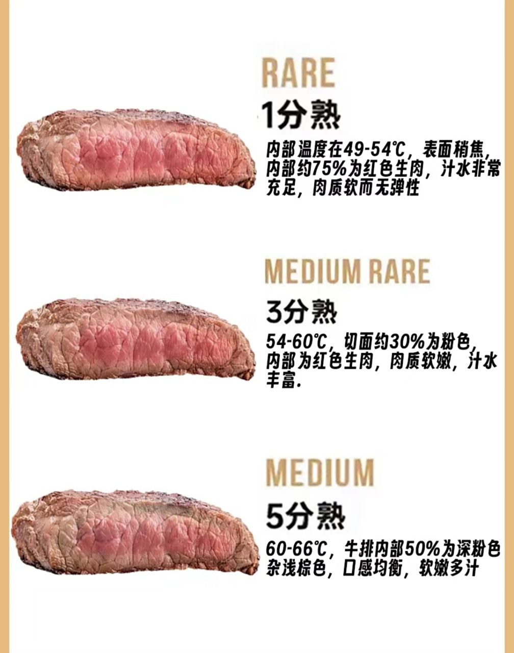 牛排熟度牛排熟度怎么分