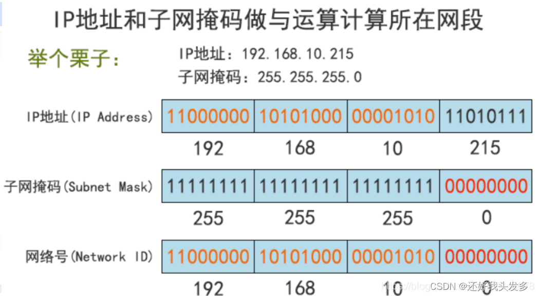 ipv4和ipv6无网络访问权限