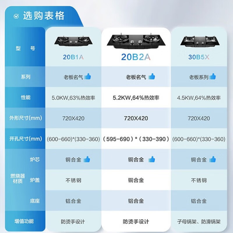 燃气灶的尺寸一般是多少