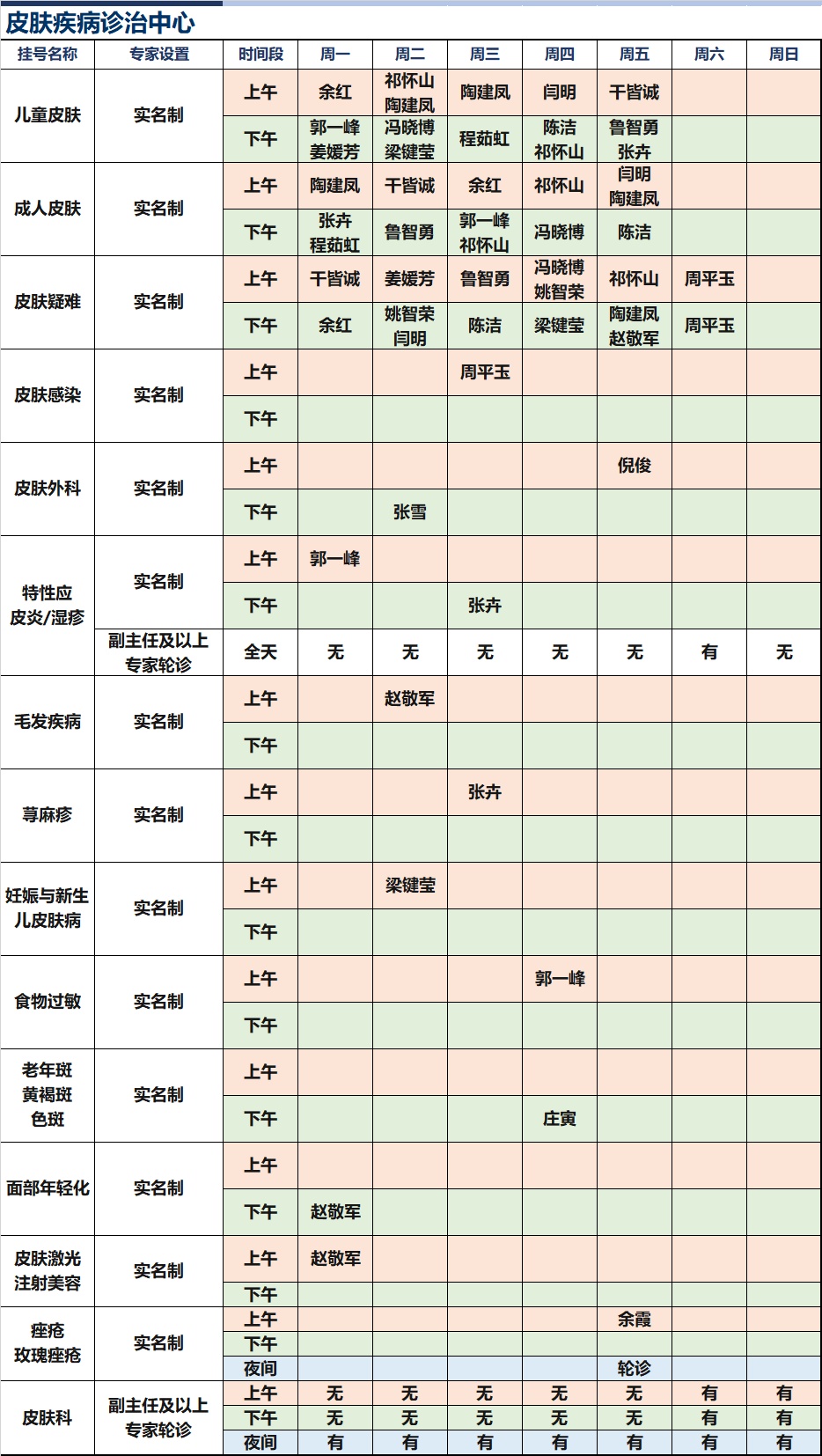 特需门诊跟普通门诊有什么区别