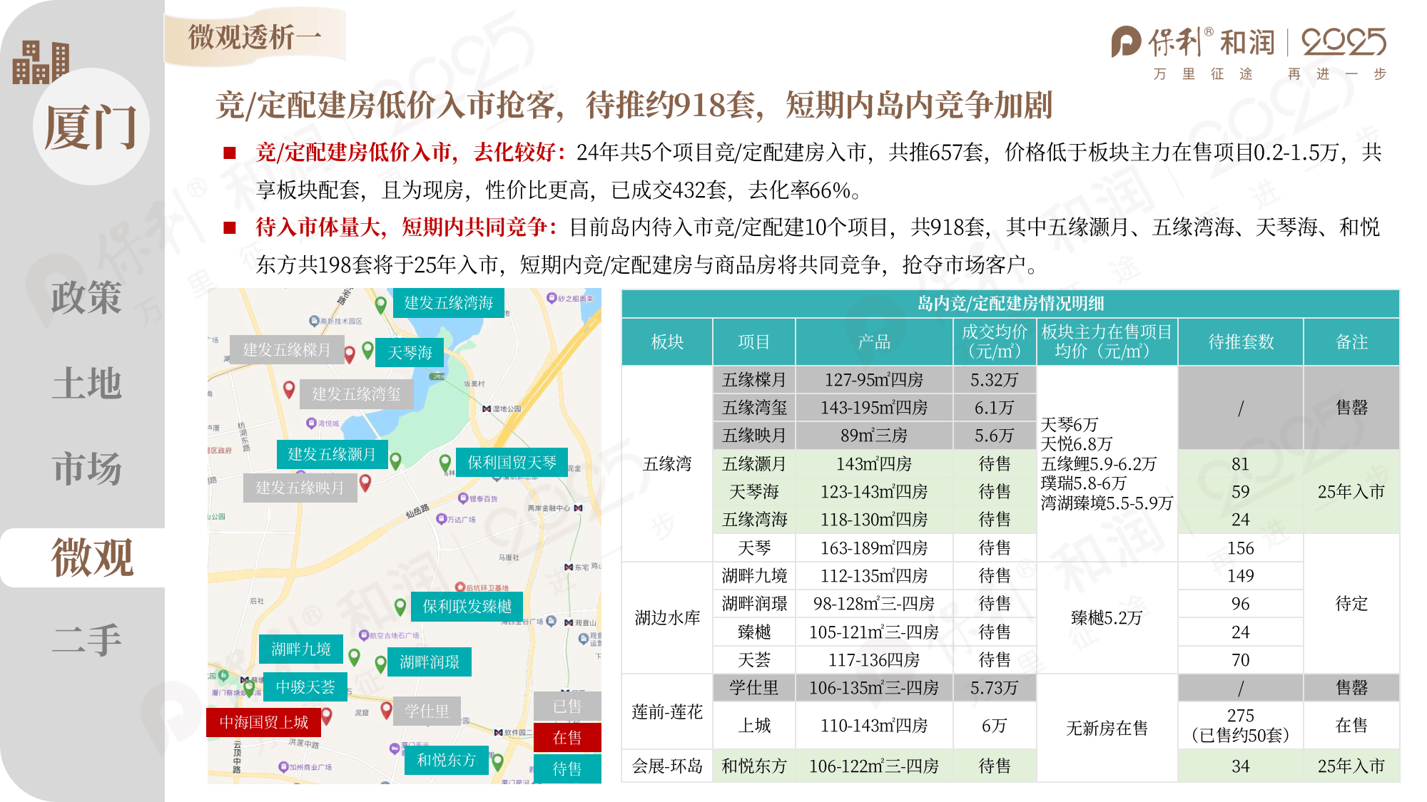 房地产行业的前景如何?