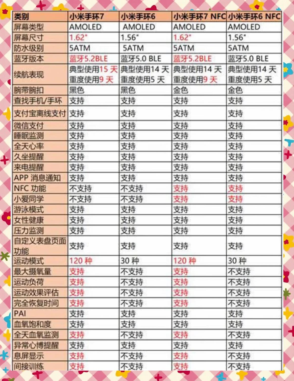 nfc功能的是什么意思啊