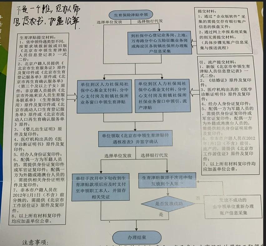 生育津贴被单位扣下了该怎么办