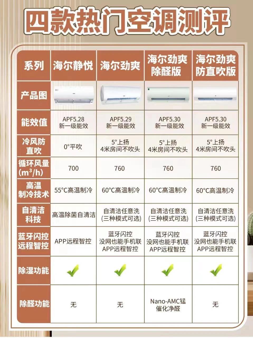 空调变频与不变频的区别
