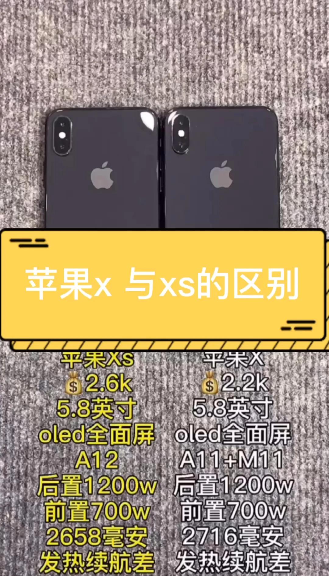 iphonex分辨率是几k