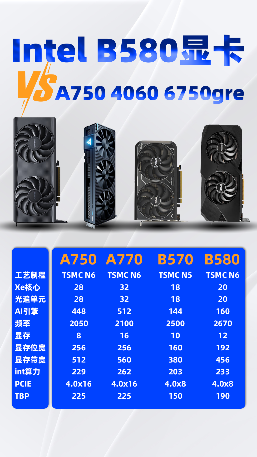 rx570相当于什么n卡