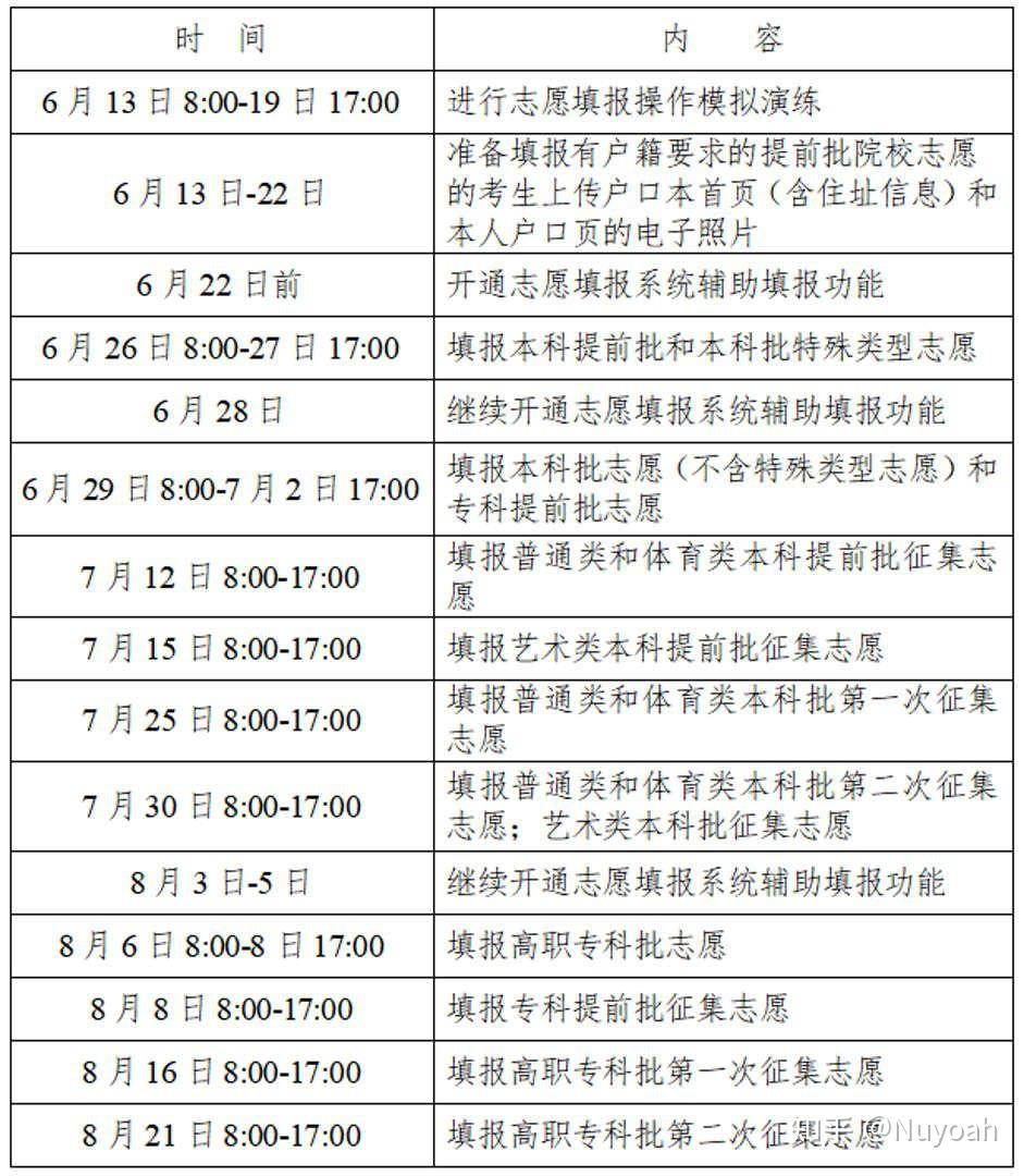 2023年广东高考志愿填报时间