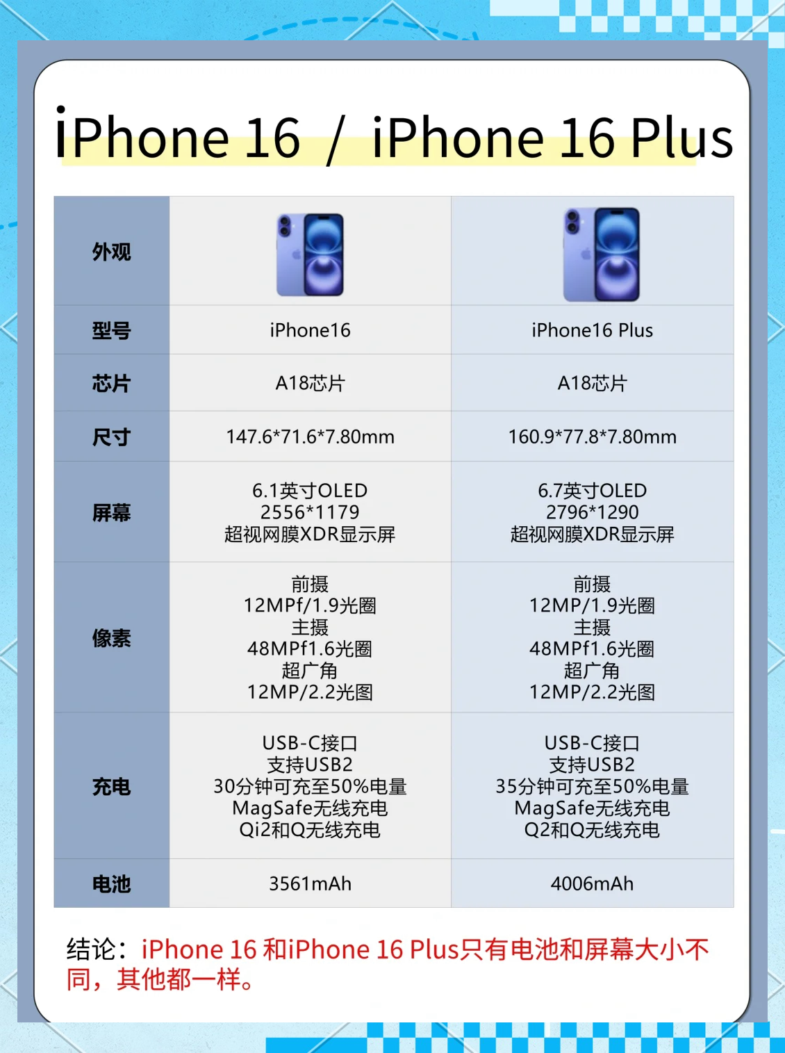 iphone6分辨率多少