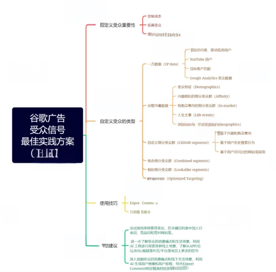 广告策略主要有什么类型
