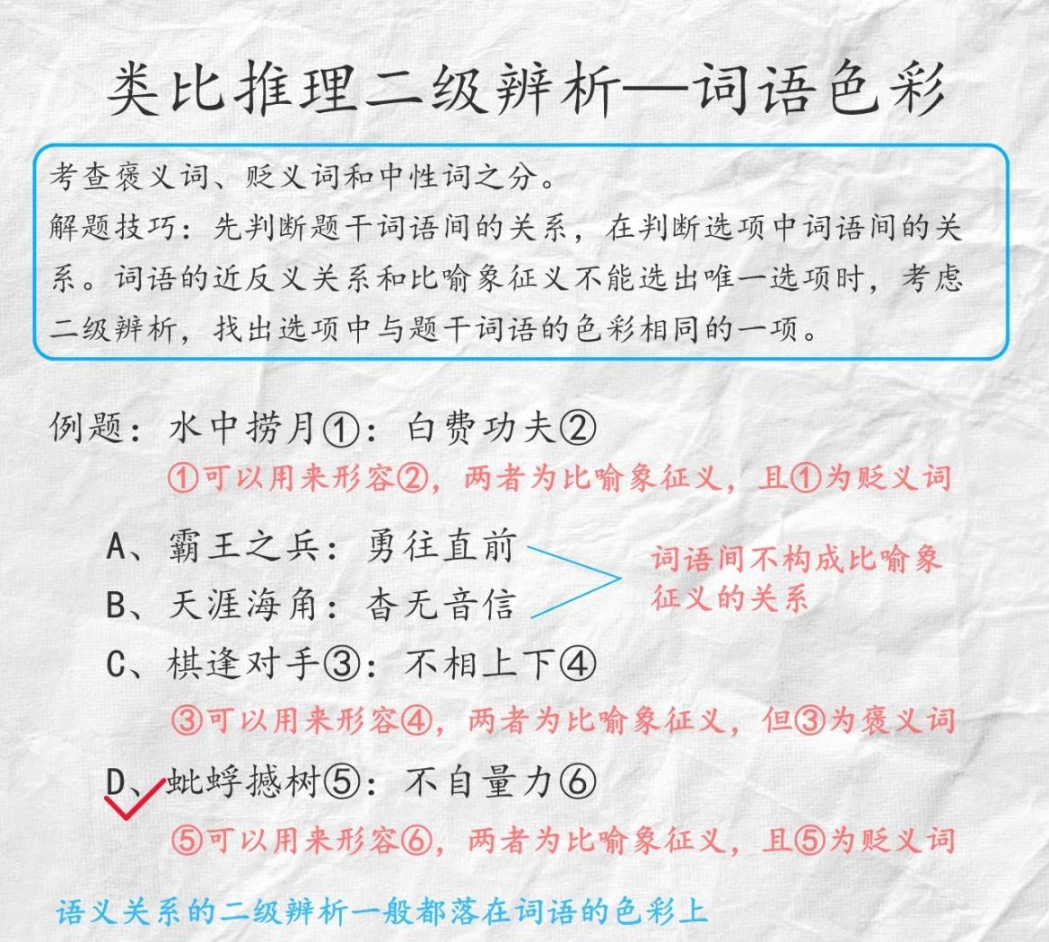 褒义词和贬义词褒义词和贬义词简单介绍