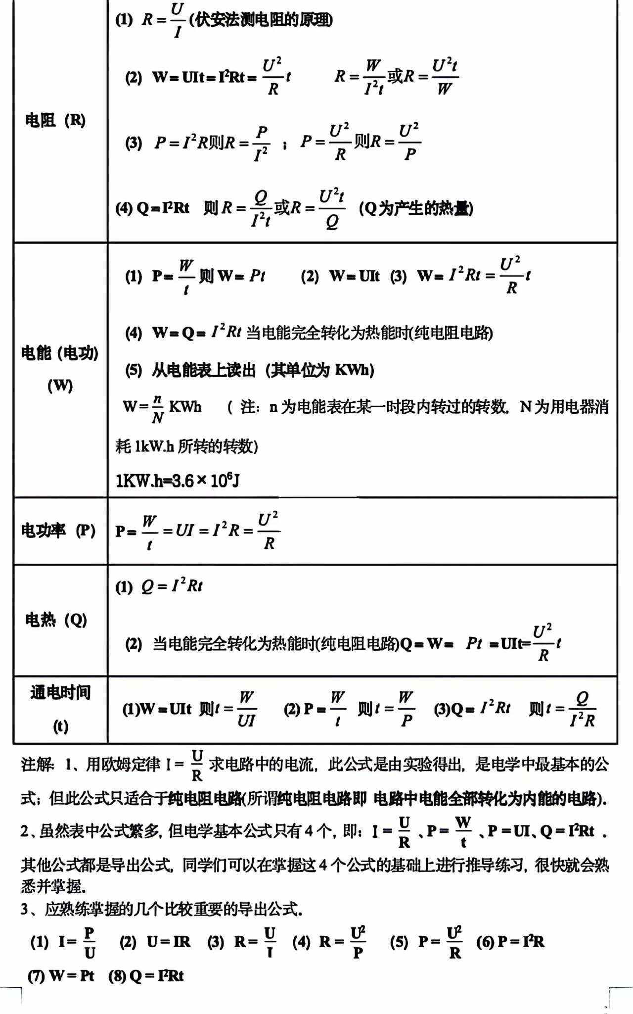 关于摩尔质量如何计算公式