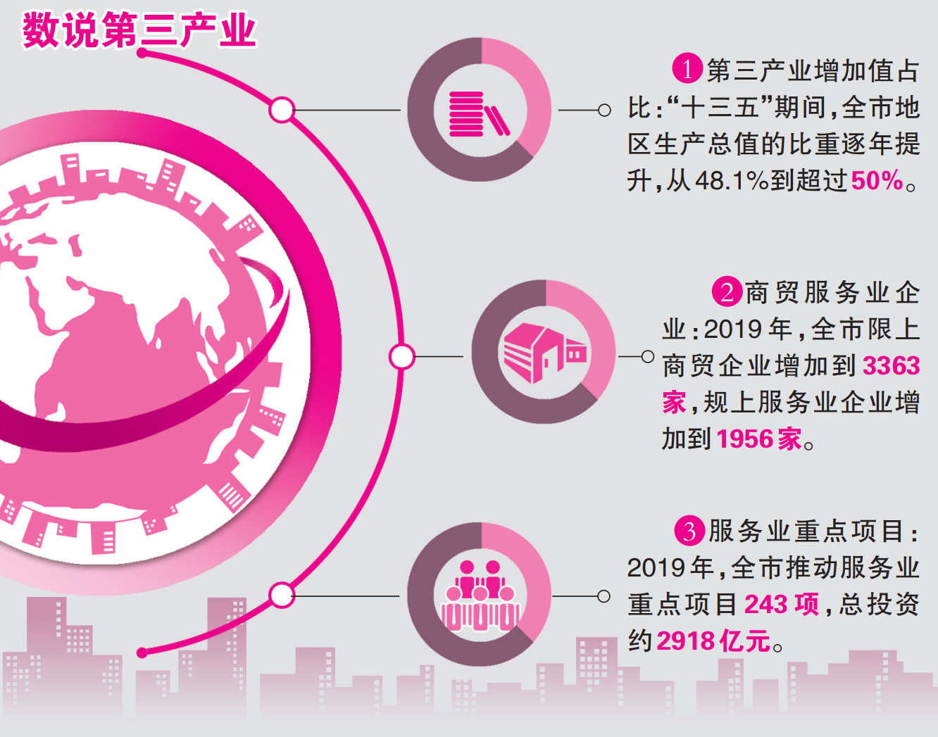 第一产业第二产业第三产业分别是什么