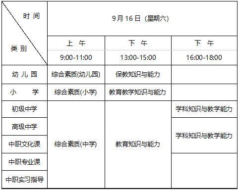报考教师资格证需要考哪些科目