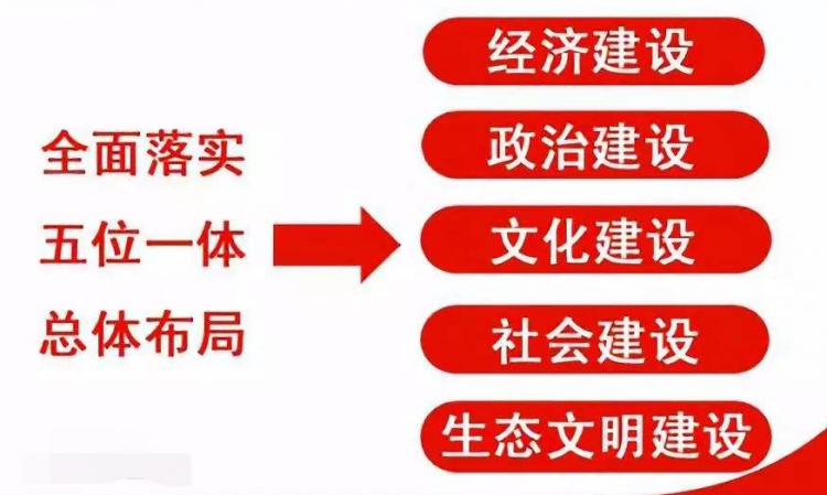 五位一体是指什么内容