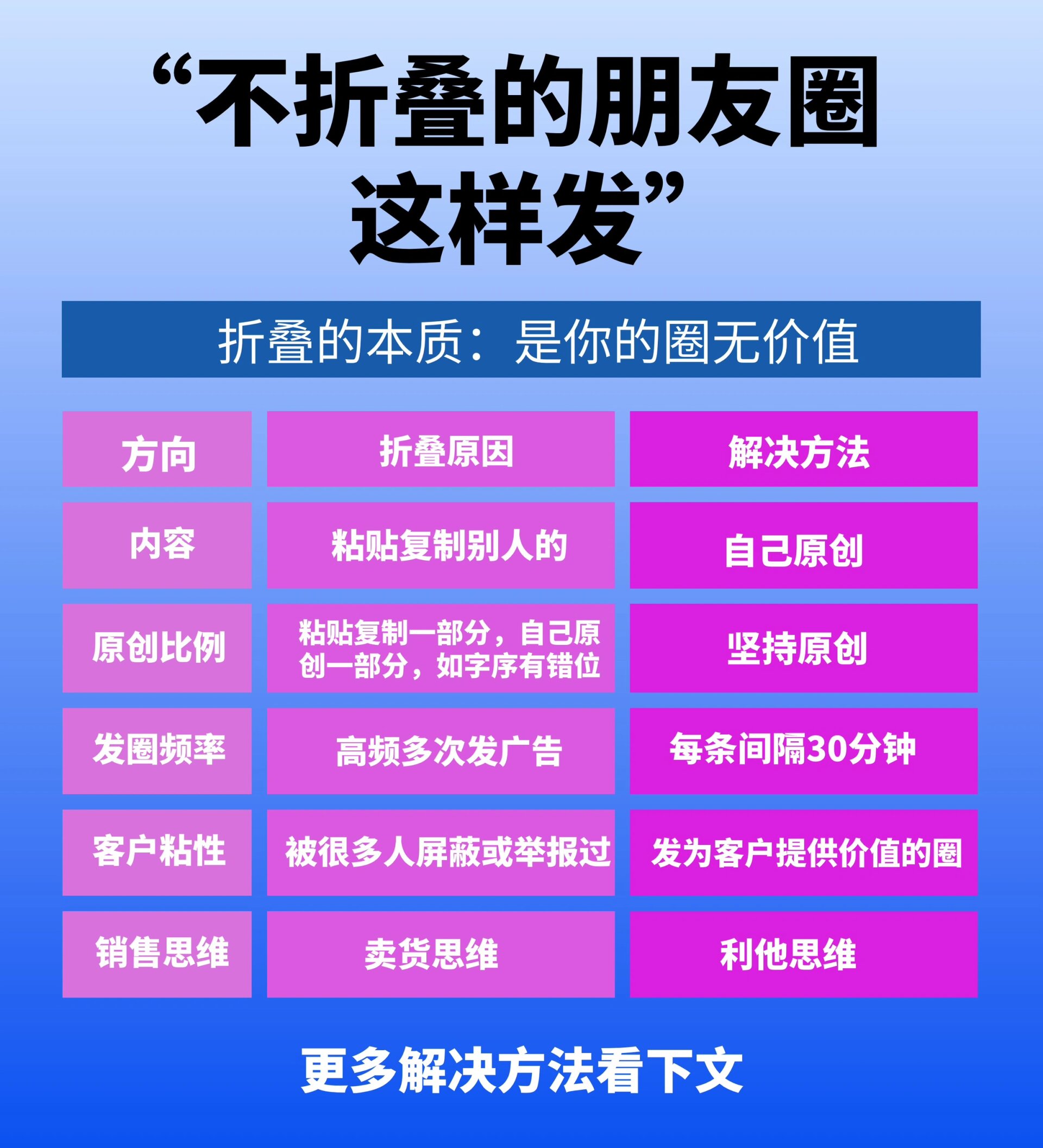 微信朋友圈怎么发长文字不被折叠